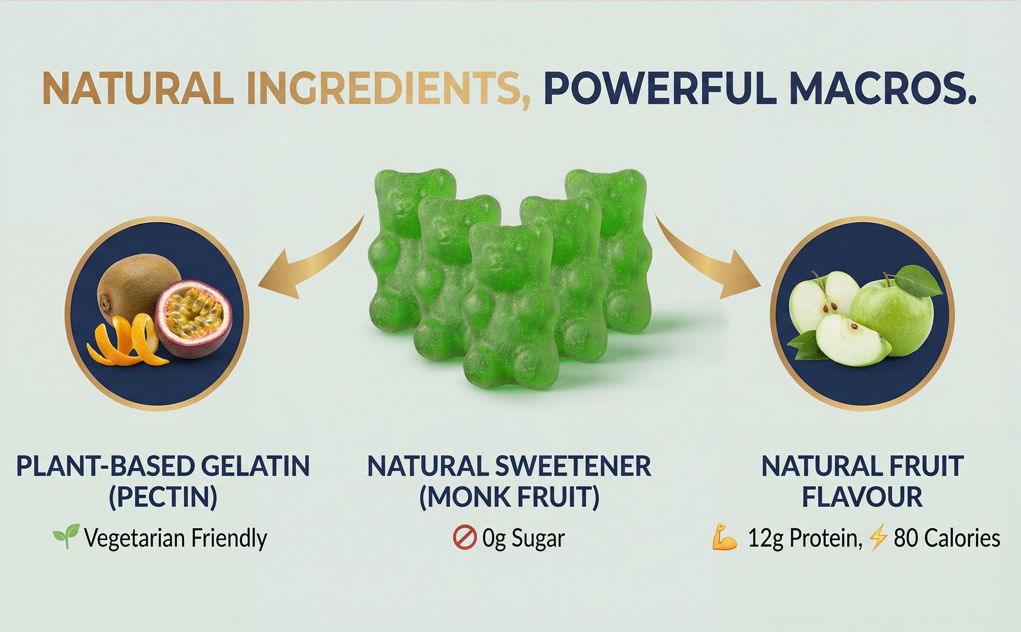 FUELE+ Zesty Apple Protein Gummies – 12g Protein per Serving