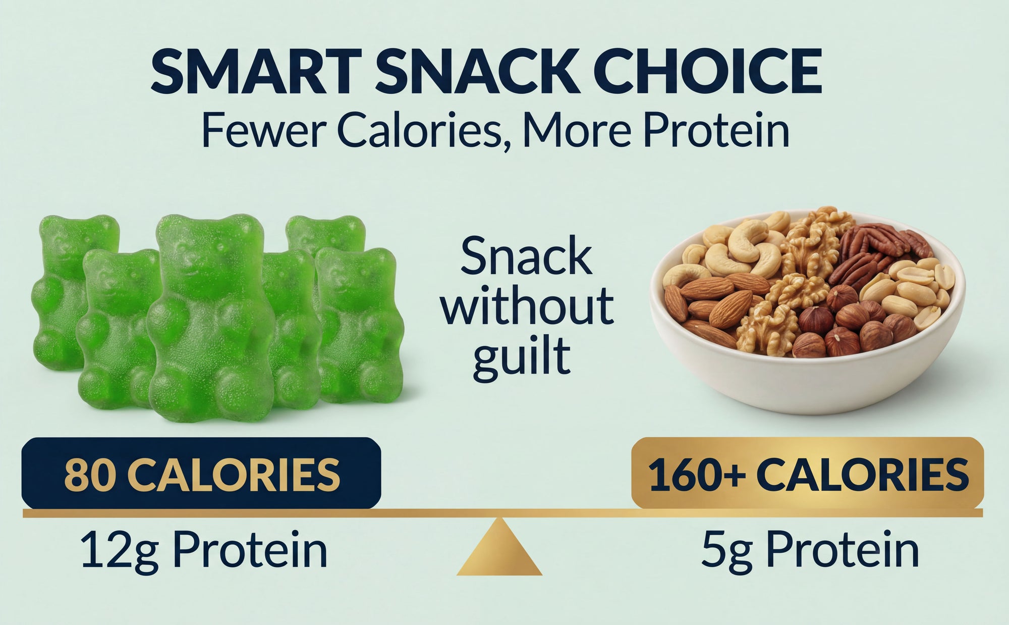 FUELE+ Zesty Apple Protein Gummies – 12g Protein per Serving