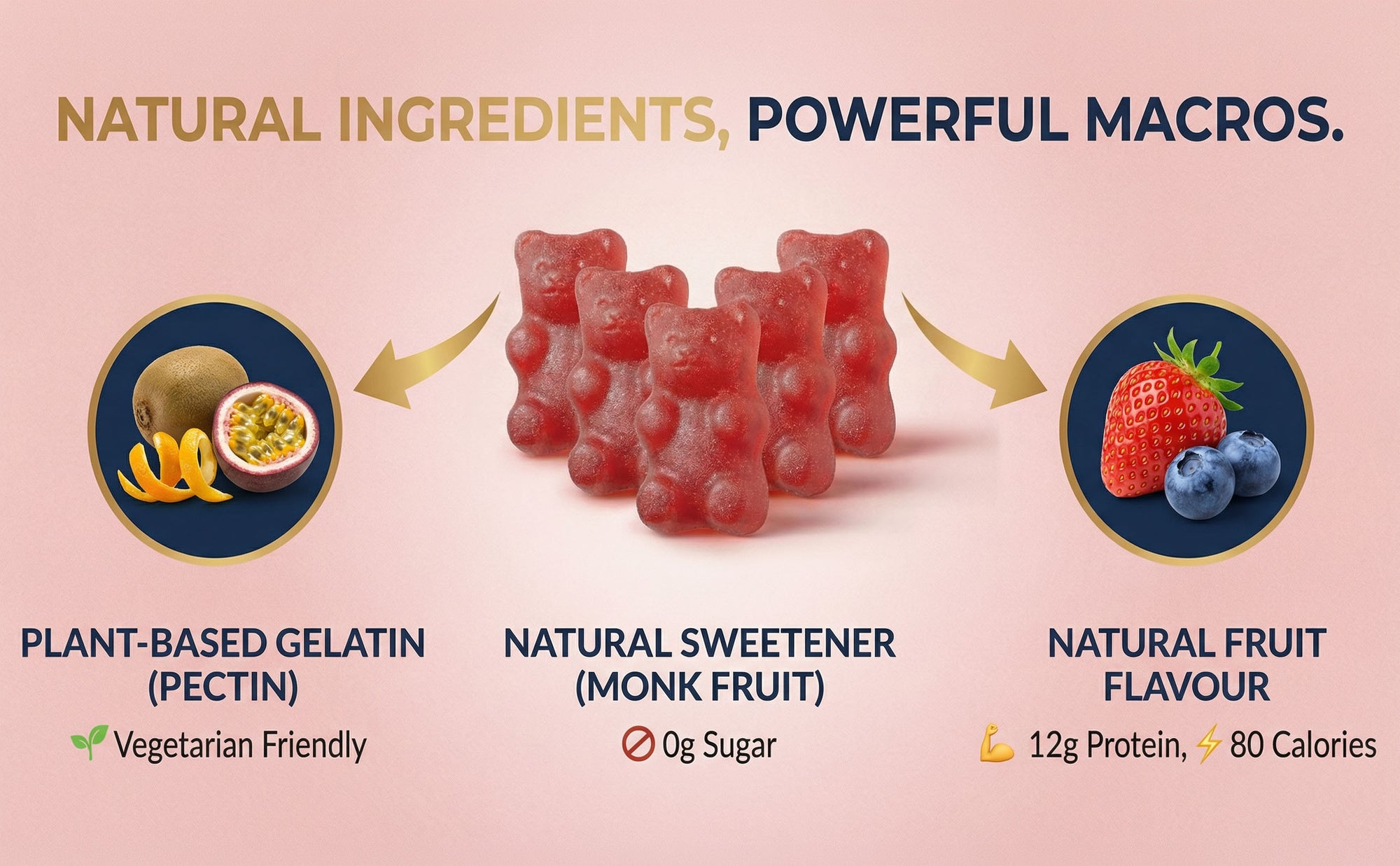 FUELE+ Berry Blast Protein Gummies – 12g Protein per Serving