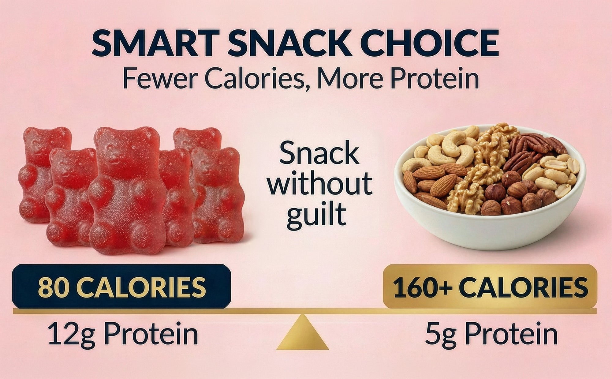 FUELE+ Berry Blast Protein Gummies – 12g Protein per Serving