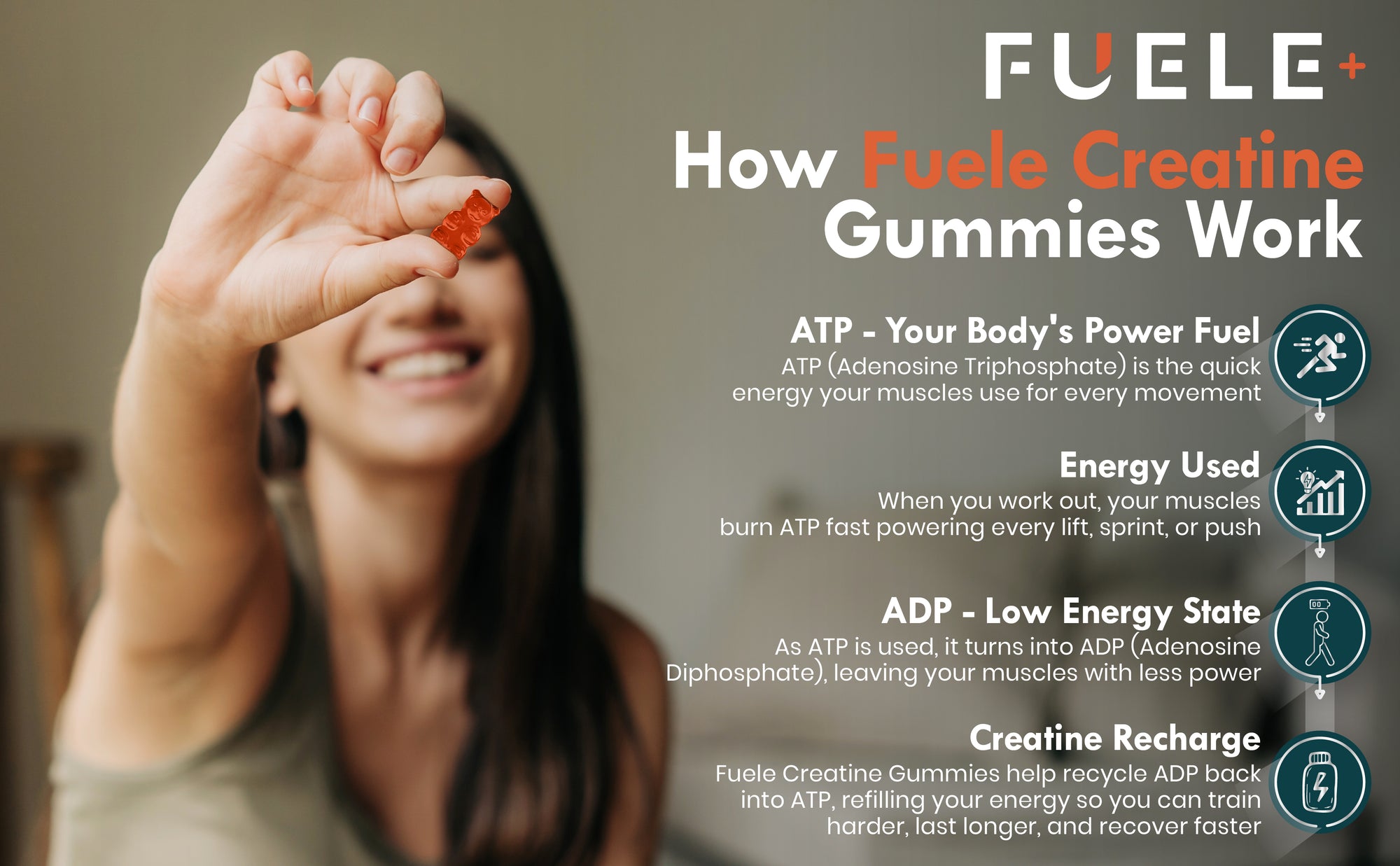 FUELE+ Citrus Rush Creatine Gummies – 5,000 mg Creatine per Serving