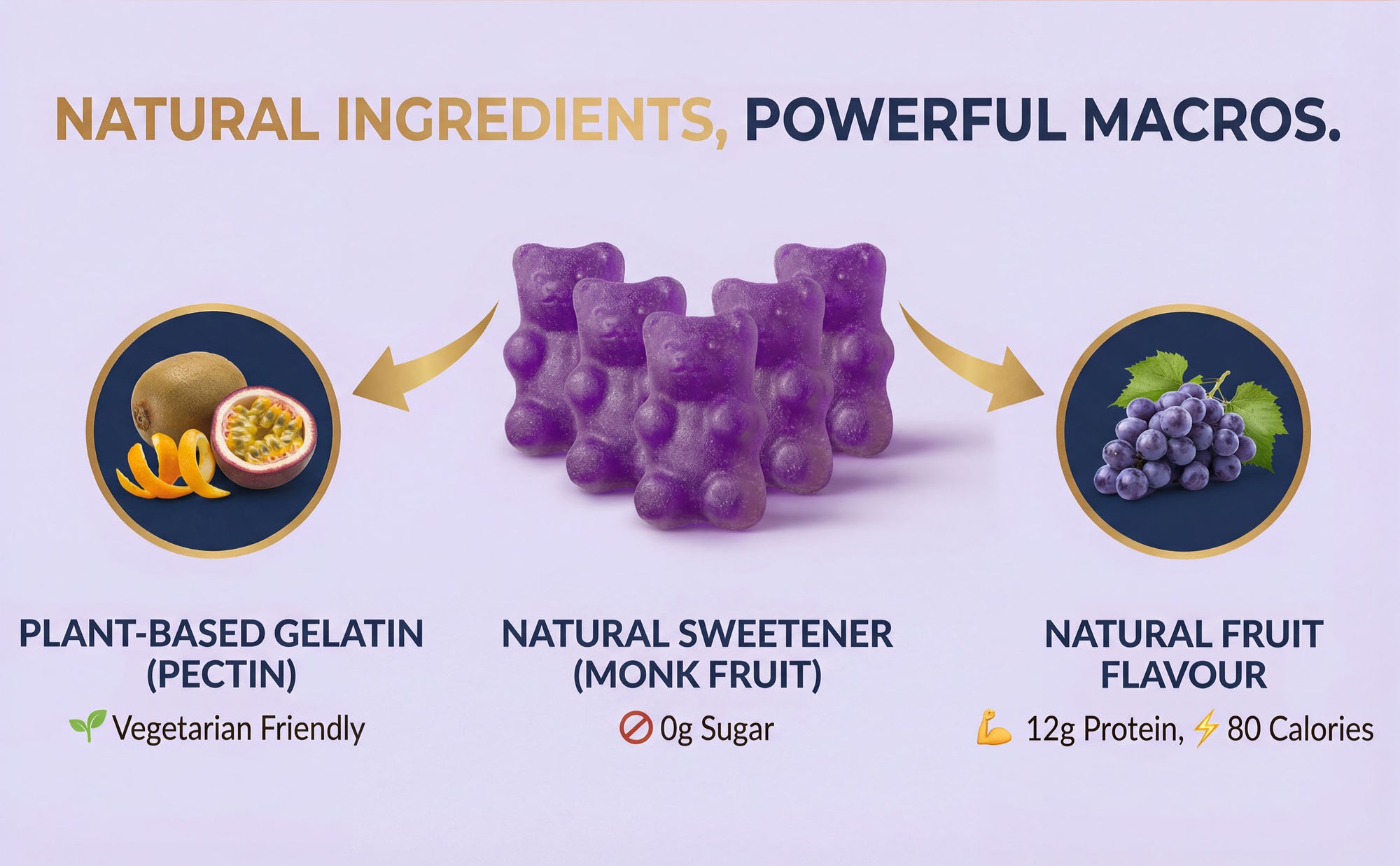 FUELE+ Grape Twist Protein Gummies – 12g Protein per Serving