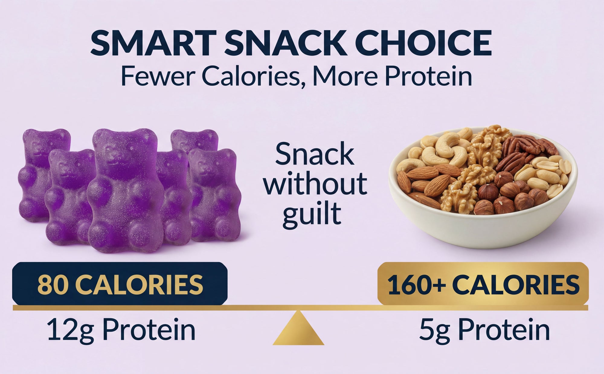 FUELE+ Grape Twist Protein Gummies – 12g Protein per Serving